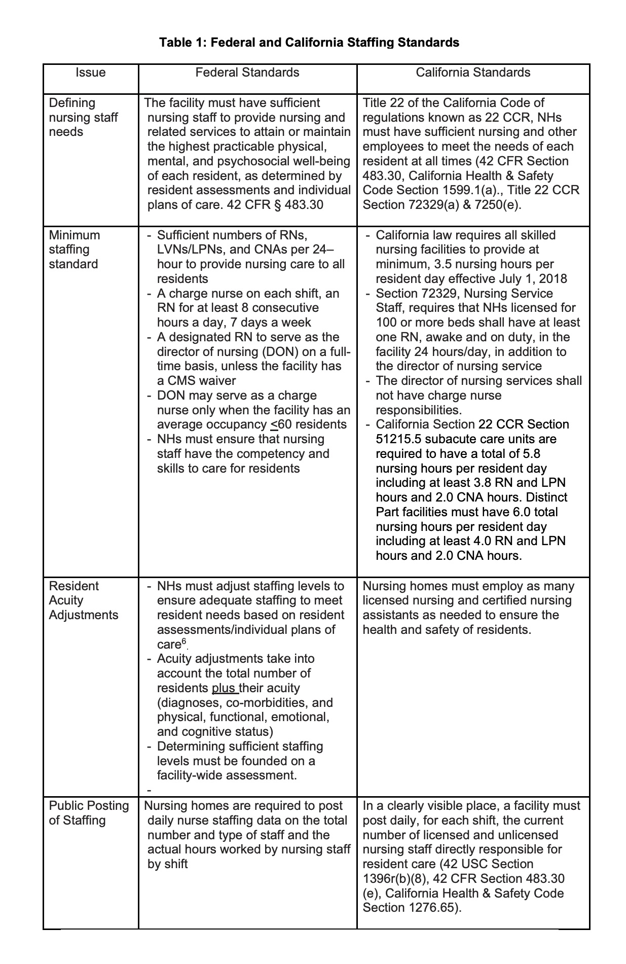 White Paper Nursing Home Staffing